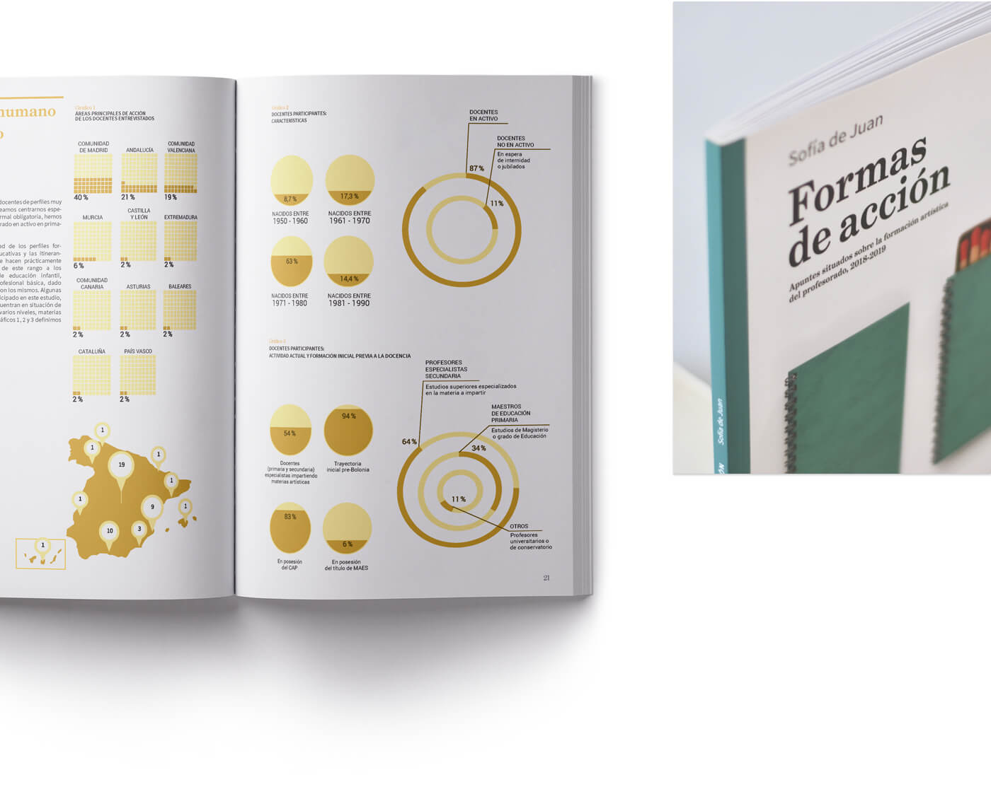 Formas de acción - infografía